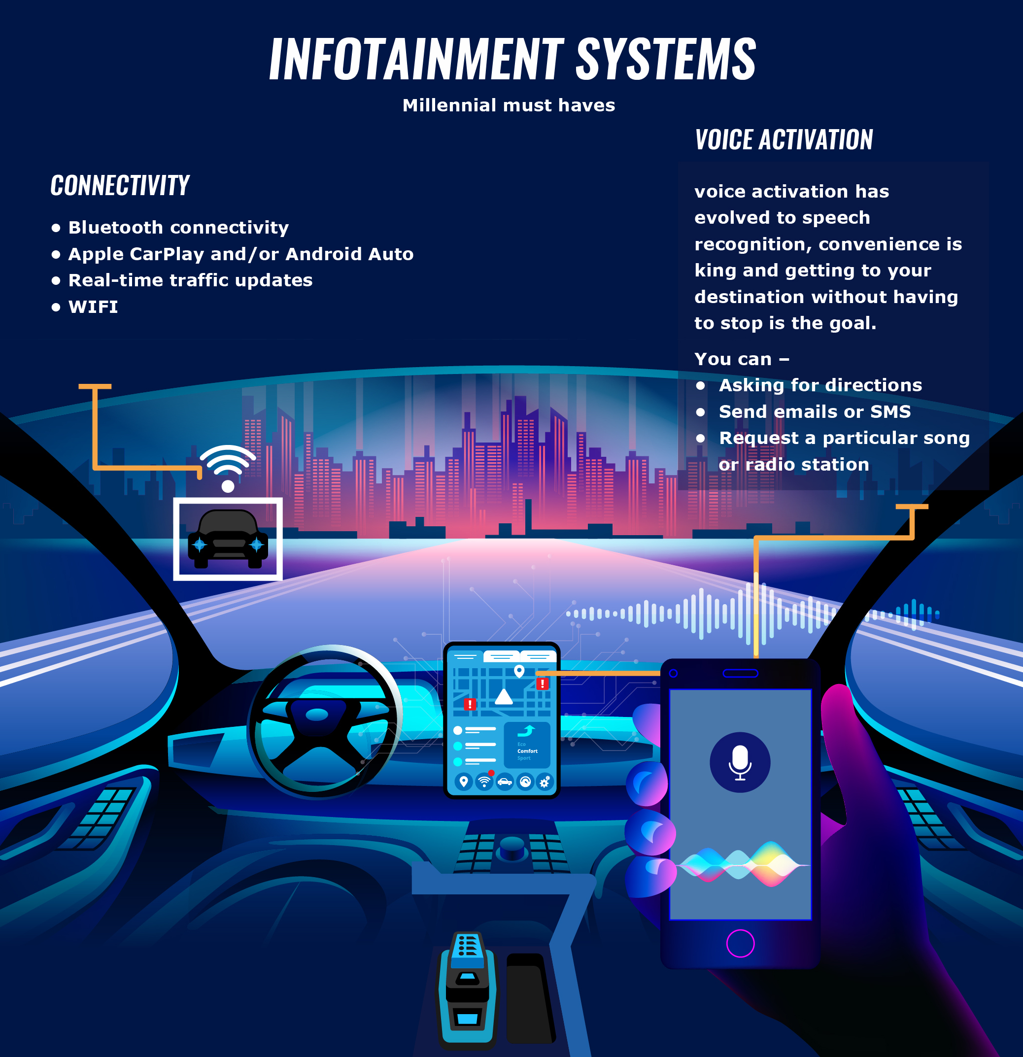 The Best In-Car Technology