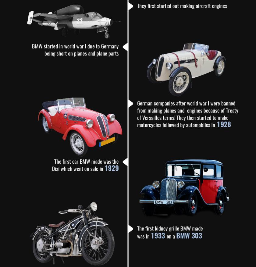 BMW History