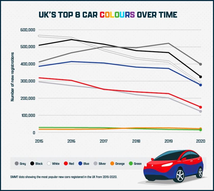 Most Popular Car Colour 2024 - Della Farrand